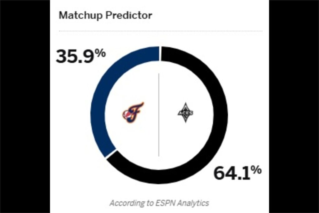 Screenshot of ESPN Predictor